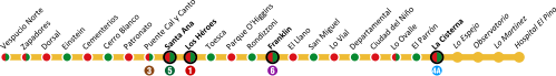 Estaciones de la Línea 2 del Metro de Santiago