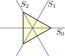 The lines of reflection labelled S0, S1, and S2 remain fixed in space (on the page) and do not themselves move when a symmetry operation (rotation or reflection) is done on the triangle (this matters when doing compositions of symmetries). Labeled Triangle Reflections.svg