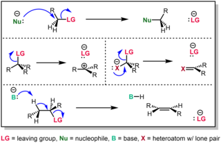 <span class="mw-page-title-main">Leaving group</span> Atom(s) which detach from the substrate during a chemical reaction