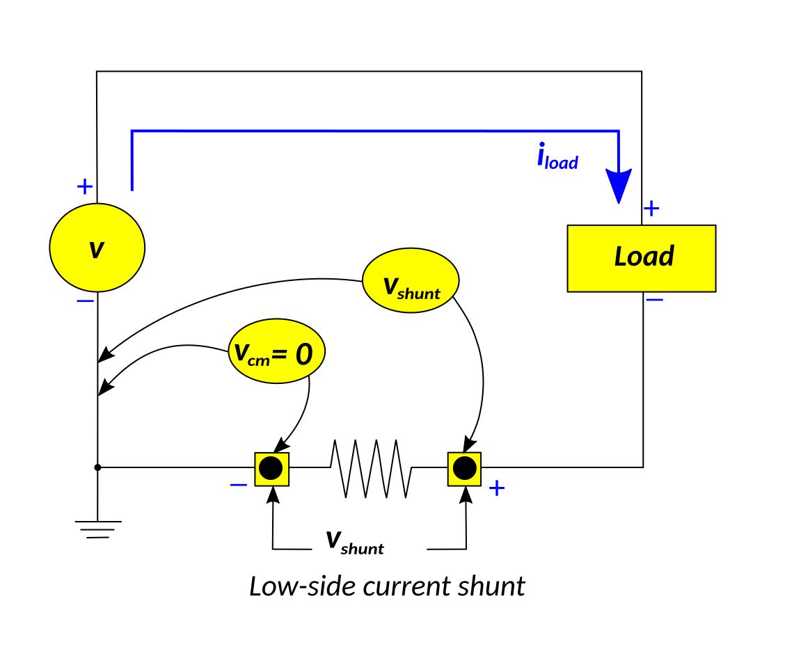 Квантовый эффект холла. Кривая shunt fraction. Low Inductance current shunt. Current.