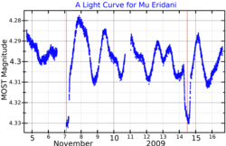 MuEriLightCurve.png