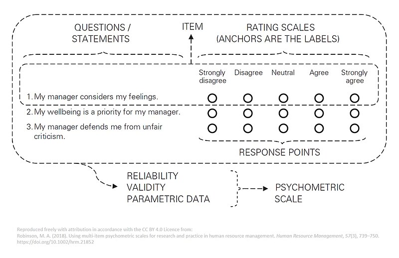 File:Multi-item psychometric scale.jpg