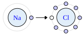 Estrutura de Lewis