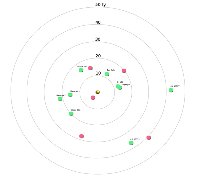 File:Nearest terrestrial habitable exoplanets.png