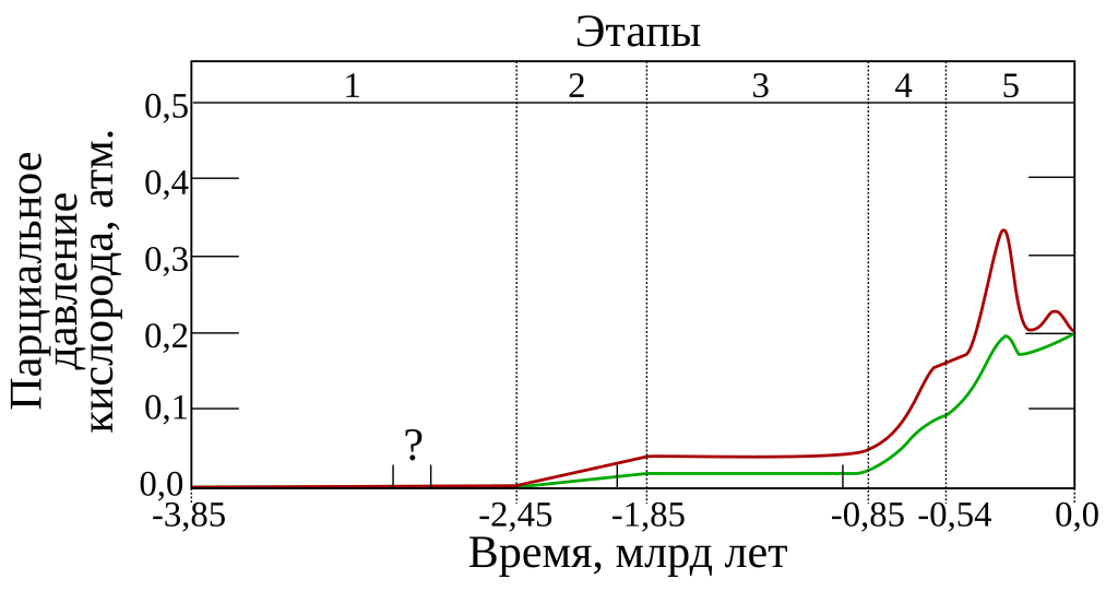 1024px-Oxygenation-atm-ru.svg.png