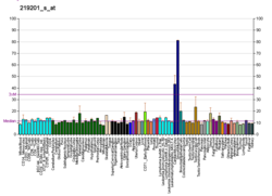 PBB GE TWSG1 219201 s fs.png'de