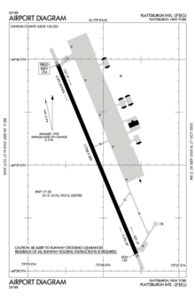 FAA diagram of Plattsburgh International Airport (PBG)