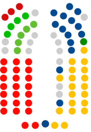 Parlamento de Canarias - XI Legislatura.png