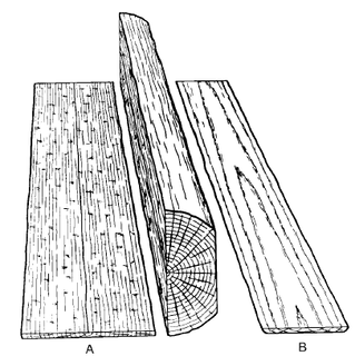 Flat sawing Woodworking process