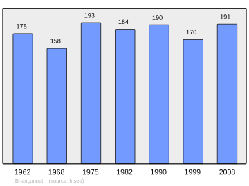 Súbor:Population_-_Municipality_code_06024.svg