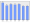 Evolucion de la populacion 1962-2008