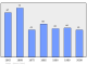 Evolucion de la populacion