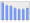 Evolucion de la populacion 1962-2008