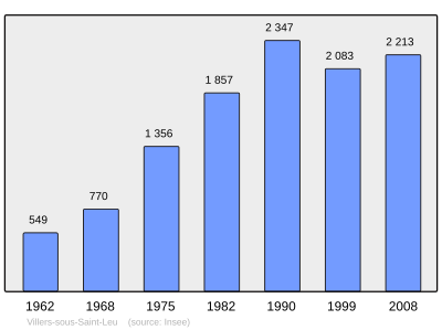 Reference: 
 INSEE [2]