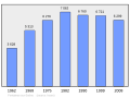 Bélyegkép a 2011. március 5., 20:46-kori változatról