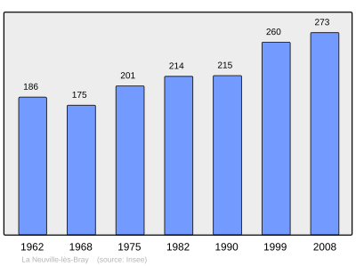 Reference: 
 INSEE [2]