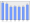 Evolucion de la populacion 1962-2008