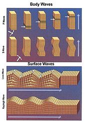 Seismologie