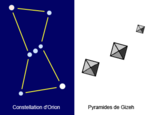 Приблизительное сравнение между некоторыми пирамидами Египта и созвездием Ориона