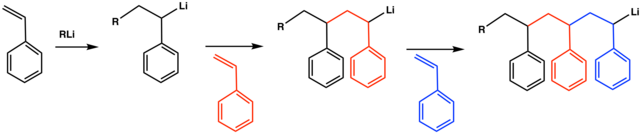 Organolithium-initiated polymerization of styrene RLi+Styrene.png