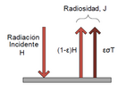 Miniatura para Radiosidad (radiometría)