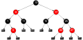 Red black tree graphviz example.svg