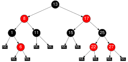 A red-black tree plotted by Graphviz Red black tree graphviz example.svg