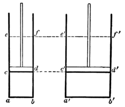 Reflections on the Motive Power of Heat Fig. 2. & Fig. 3..png