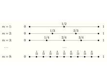 Learning in the partial-information sequential search paradigm. The numbers display the expected values of applicants based on their relative rank (out of m total applicants seen so far) at various points in the search. Expectations are calculated based on the case when their values are uniformly distributed between 0 and 1. Relative rank information allows the interviewer to more finely evaluate applicants as they accumulate more data points to compare them to. RelativeRankLearning2.pdf