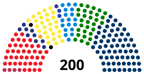 Risultati politiche elezioni italiane 2022 - Senato della Repubblica - Per liste.svg