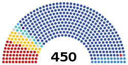 Russia State Duma 2021.svg
