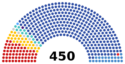 Duma di Stato della Russia 2021.svg