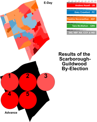 <span class="mw-page-title-main">2023 Scarborough—Guildwood provincial by-election</span> Provincial by-election in Ontario, Canada