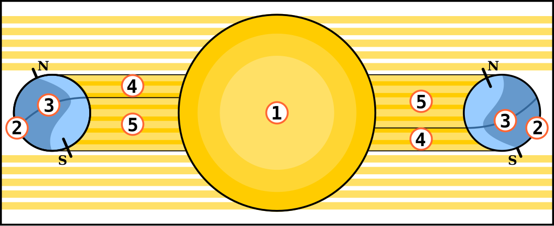 File:Seasons scheme.svg