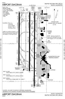 Diagrama FAA