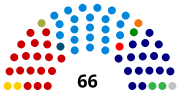 Miniatura para Elecciones parlamentarias de Brasil de 1962