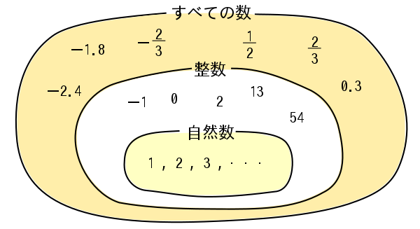 Set-of-numbers for junior education japanese.svg
