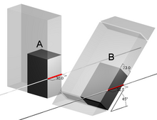 Triangular profile metal inserts are required to get uniform area density from sloped armour (B). Normal plate thickness in (B) must be reduced to compensate for the weight of these inserts. Sloped Armour Diagram v7.png