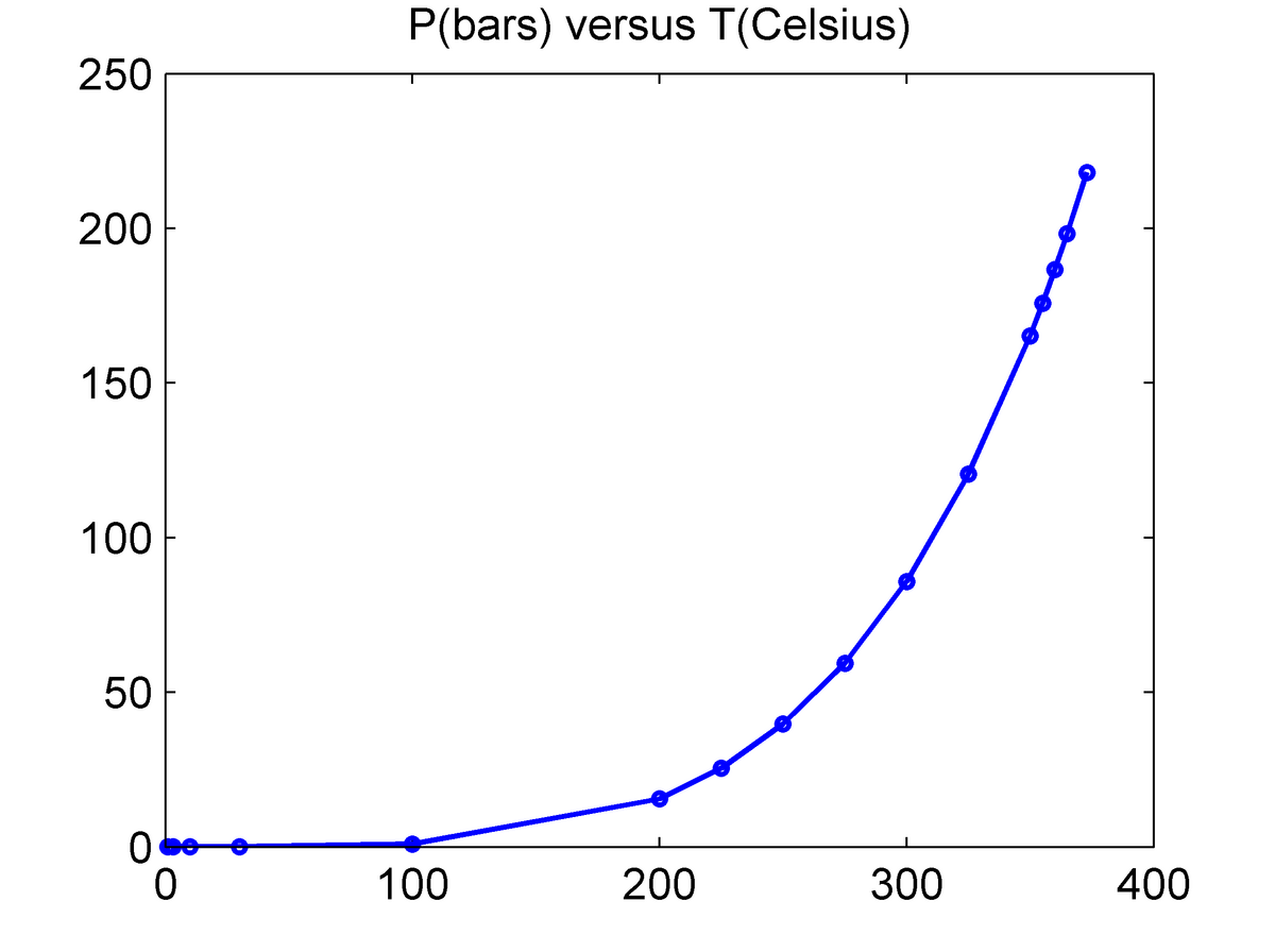 Temperature of steam table фото 34