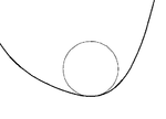 A circle with 1st-order contact (tangent) TangentCircle.png