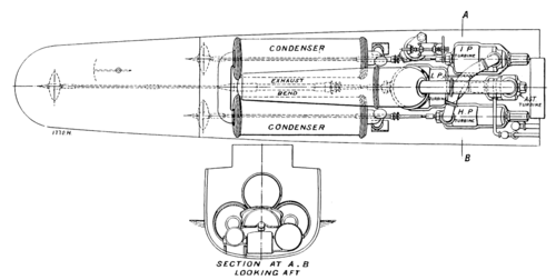 The Steam Turbine, 1911 - Figs 30-31 - General arrangement of Turbines in Series in the "Turbinia".png