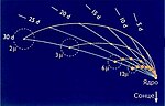 Миниатюра для Файл:The synchrone-syndine analysis.jpg