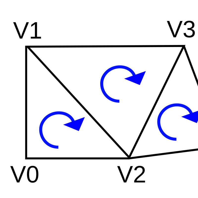 Three triangles