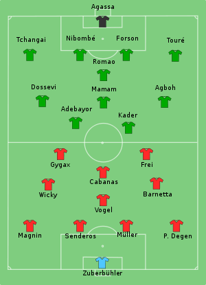 Togo-Switzerland line-up.svg