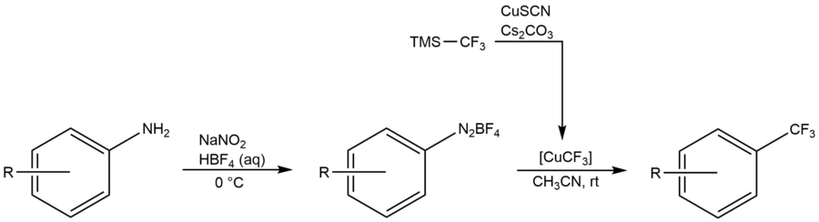 Sandmeyer Trifluoromethylation