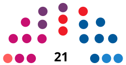 TudelaC CouncilDiagram2015.svg