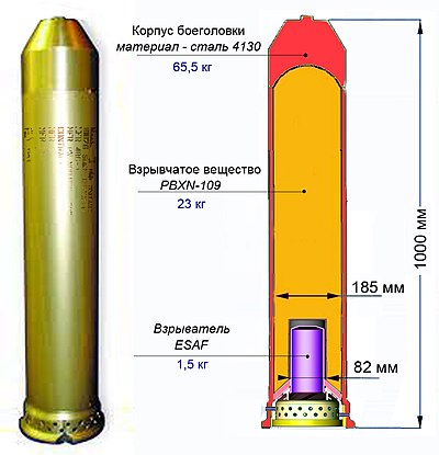 Внешний вид и устройство унитарной-осколочно-фугасной боеголовки ракеты GMLRS.
