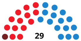 ВальядолидCouncilDiagram2003 + 2007.svg