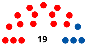 The Composition of the West Indies Senate after the 1958 federal elections. WI Senate 1958.svg