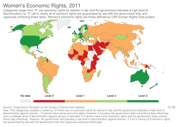 Economic, Social And Cultural Rights